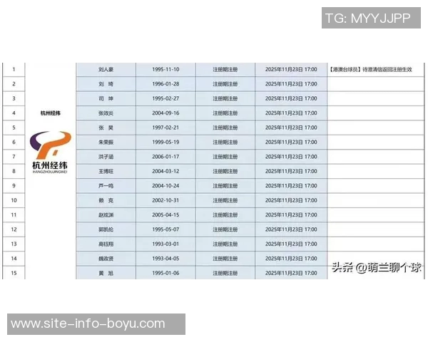 山东蜜獾新赛季注册名单正式公布双主场模式引发期待与关注